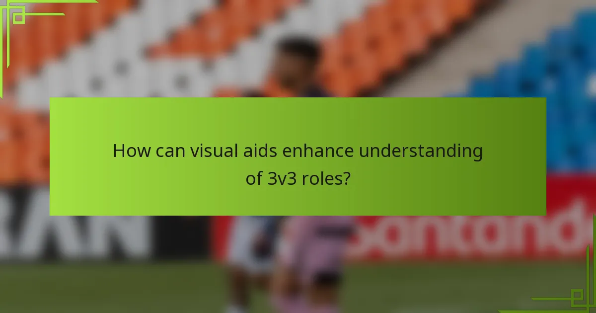 How can visual aids enhance understanding of 3v3 roles?