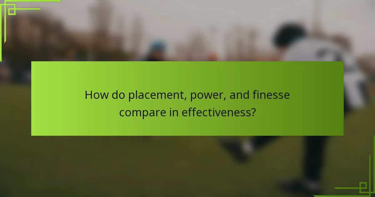How do placement, power, and finesse compare in effectiveness?