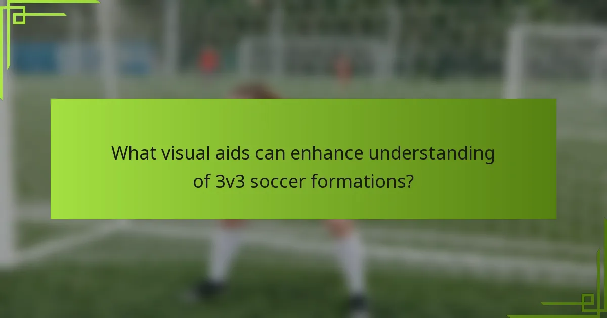 What visual aids can enhance understanding of 3v3 soccer formations?